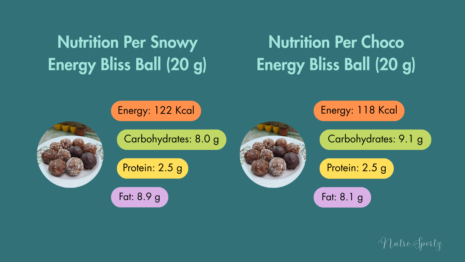 An infographic about nutrition per serving of snowy and choco energy bliss balls.