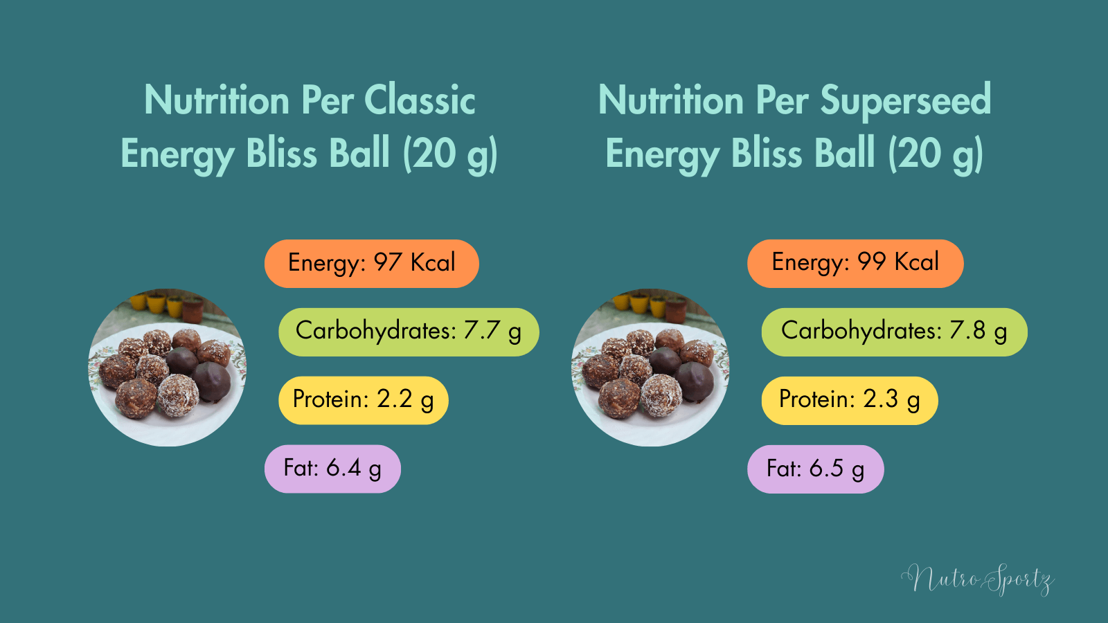 An infographic about nutrition per serving of classic energy bliss balls and superseed energy bliss balls.
