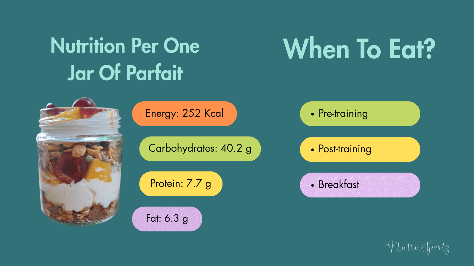 An infographic about nutrition per serving of Fruity Yogurt parfait.