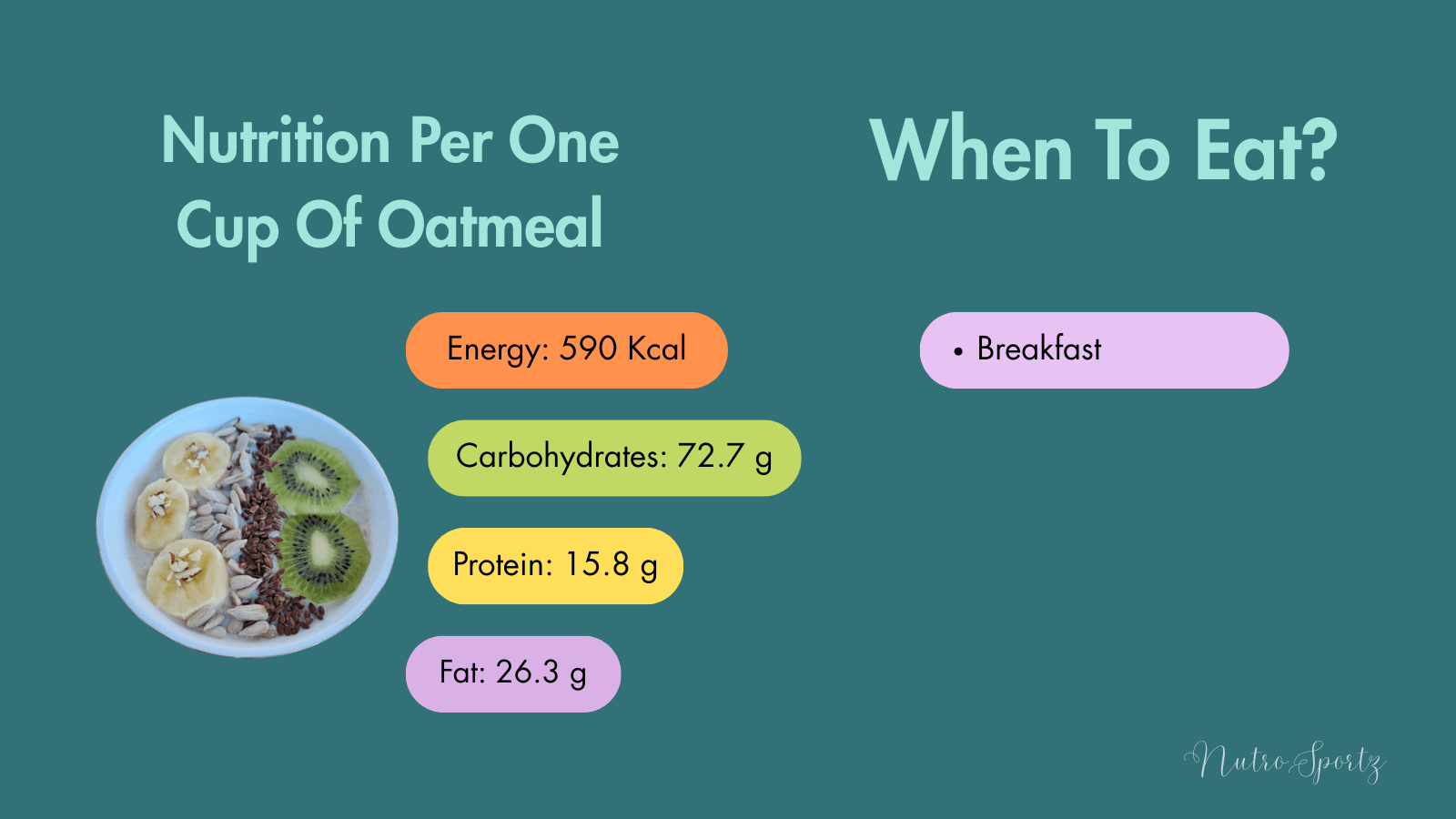 An infographic about nutrition per serving of oatmeal.
