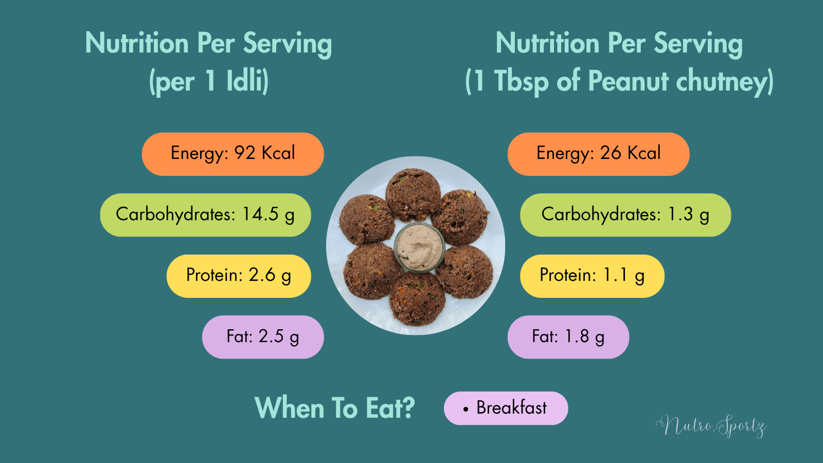 An infographic about nutrition per serving of instant ragi idli and peanut chutney.