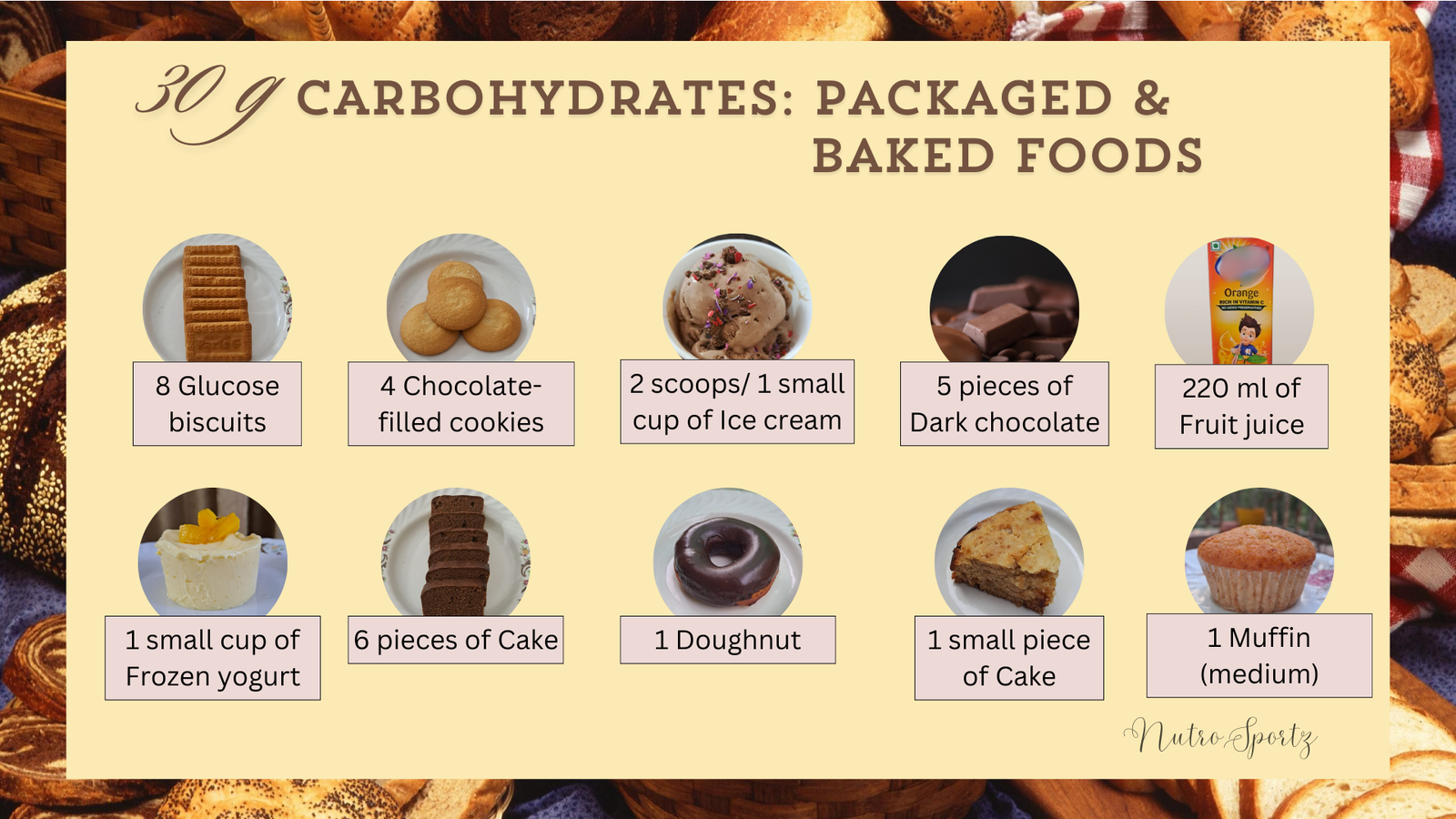 An image showing how much packaged and baked foods are needed to get 30 grams of carbohydrates.
