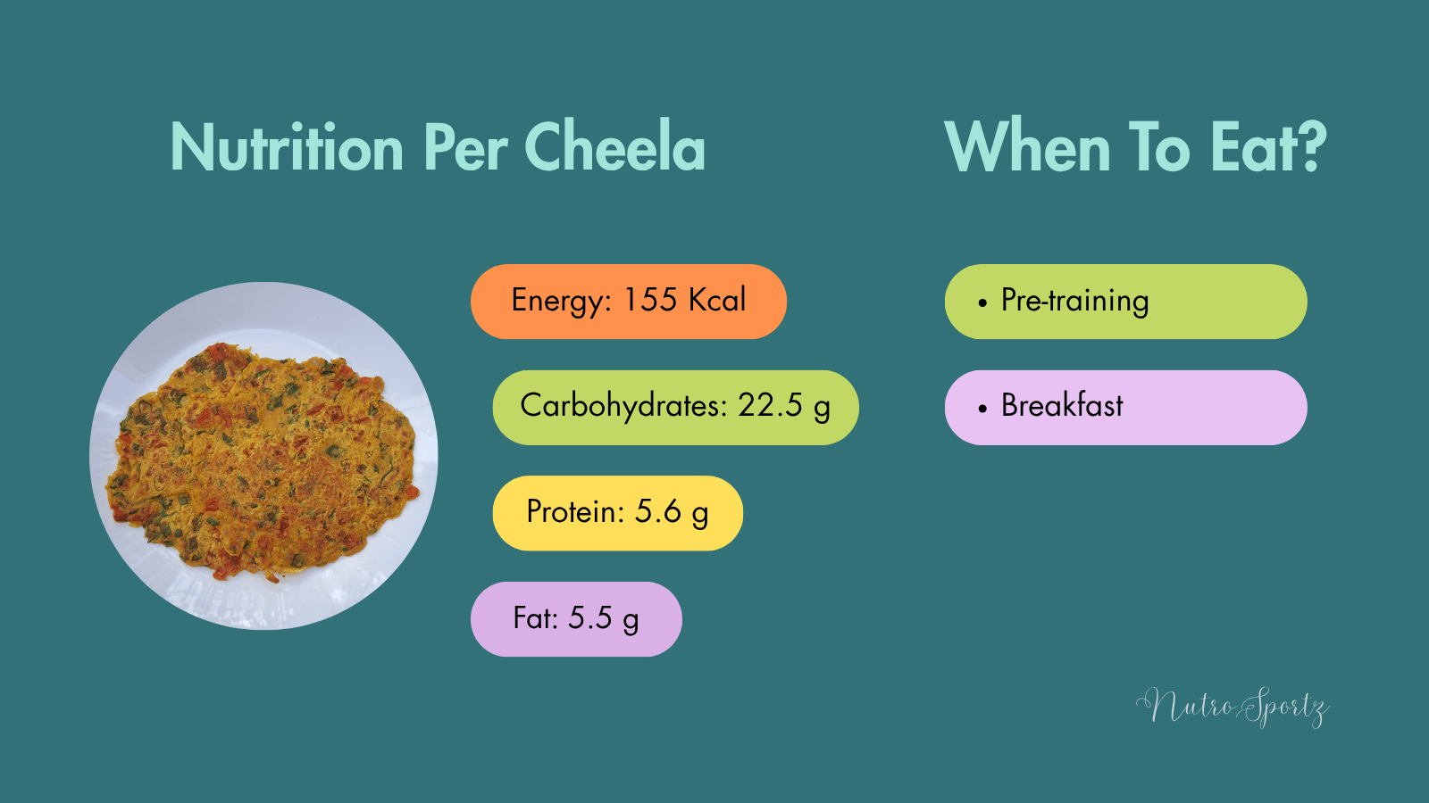 An infographic about nutrition per serving of veggie oats cheela.
