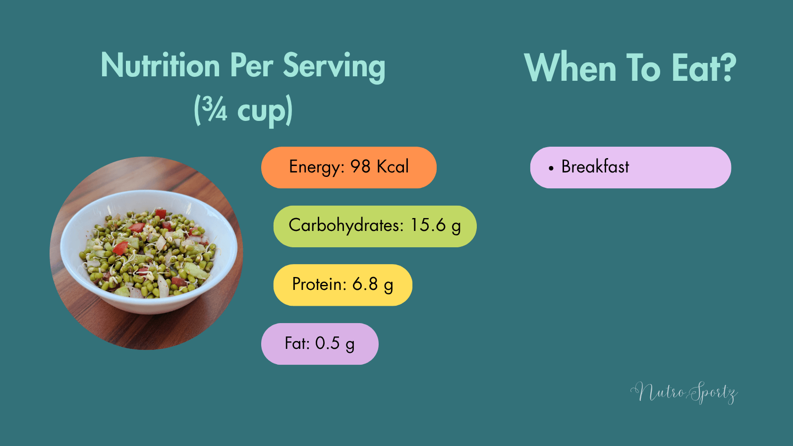 An infographic about nutrition per serving of moong dal sprouts salad- classic version.