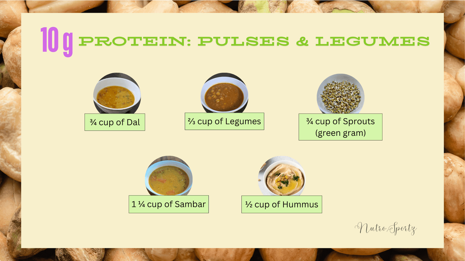 An image showing how much pulses and legumes are needed to get 10 grams of protein.