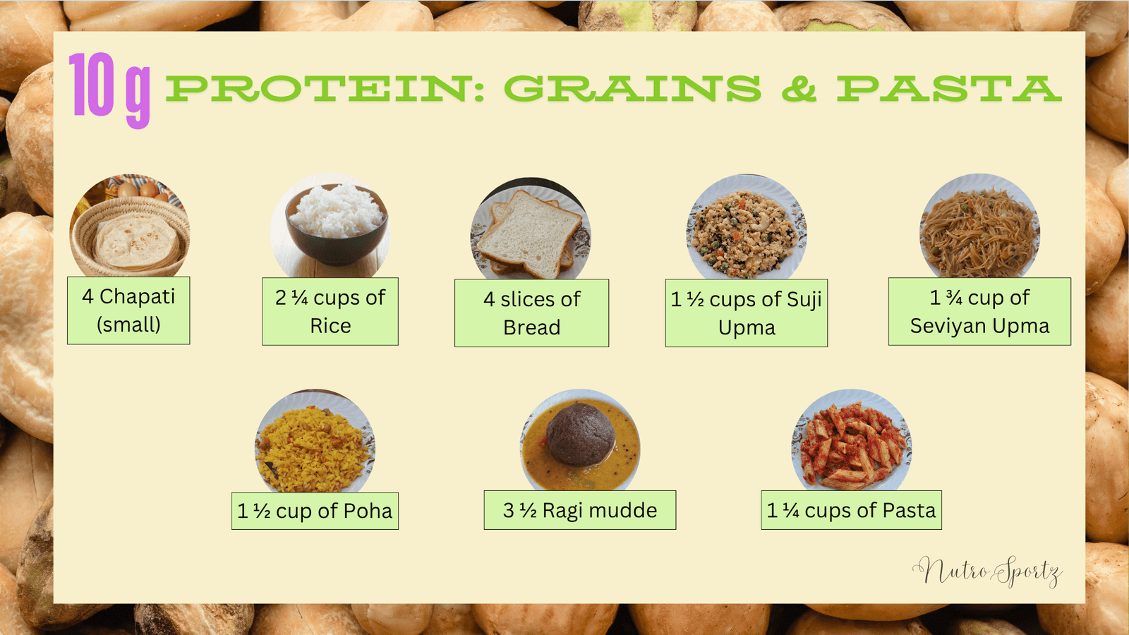 An image showing how much grains and pasta are needed to get 10 grams of protein.
