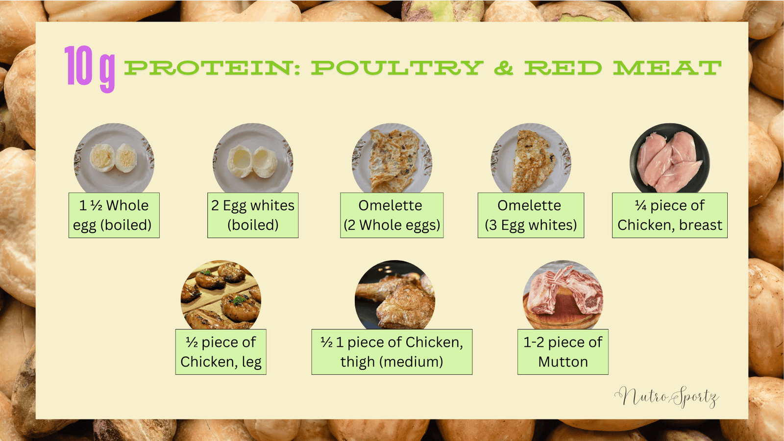 An image showing how much poultry and red meat are needed to get 10 grams of protein.