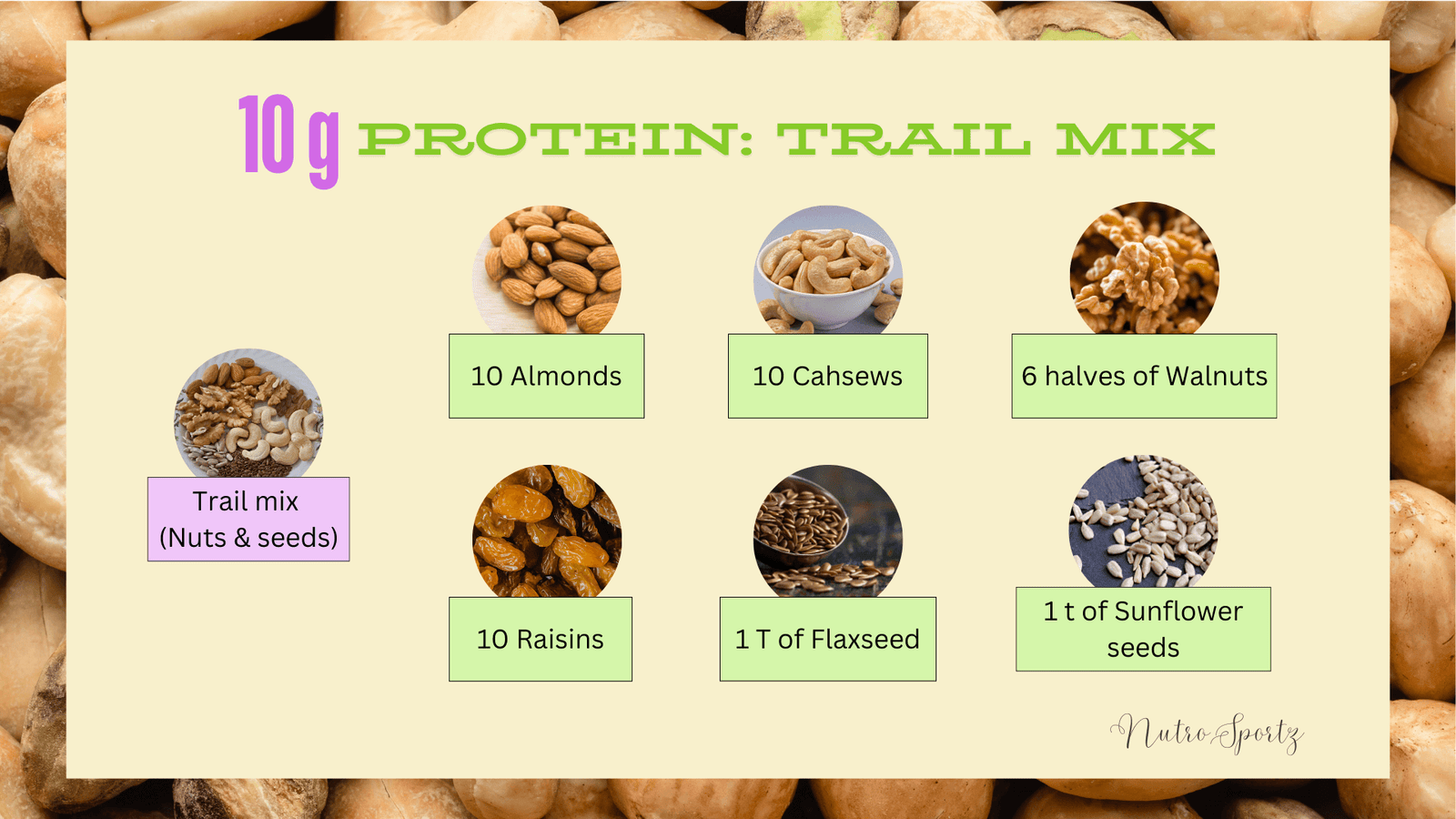 An image showing how much trail mix is needed to get 10 grams of protein.