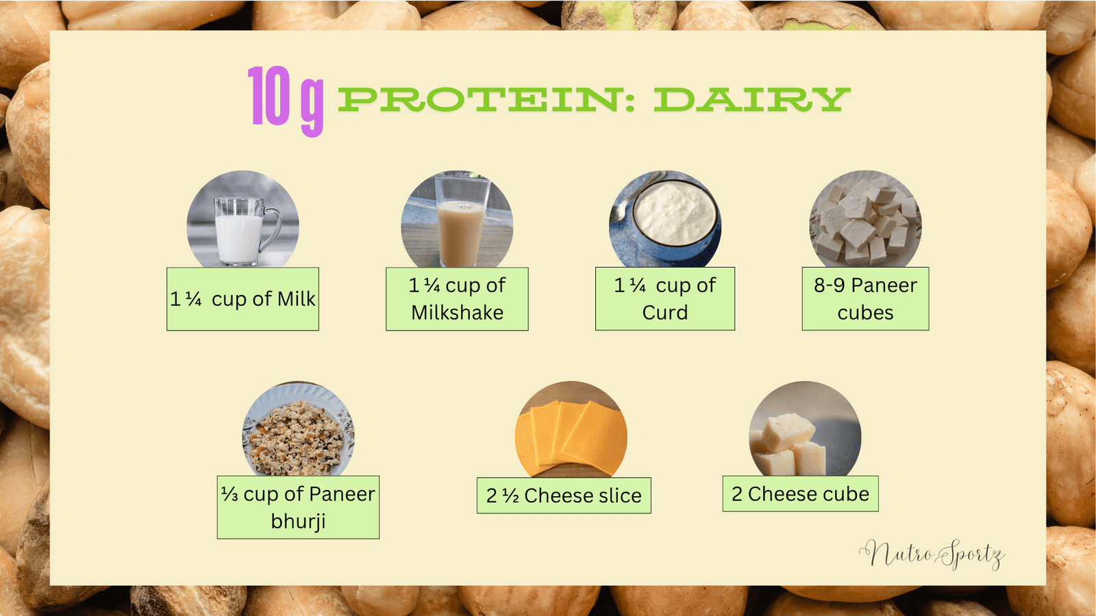 An image showing how much dairy is needed to get 10 grams of protein.