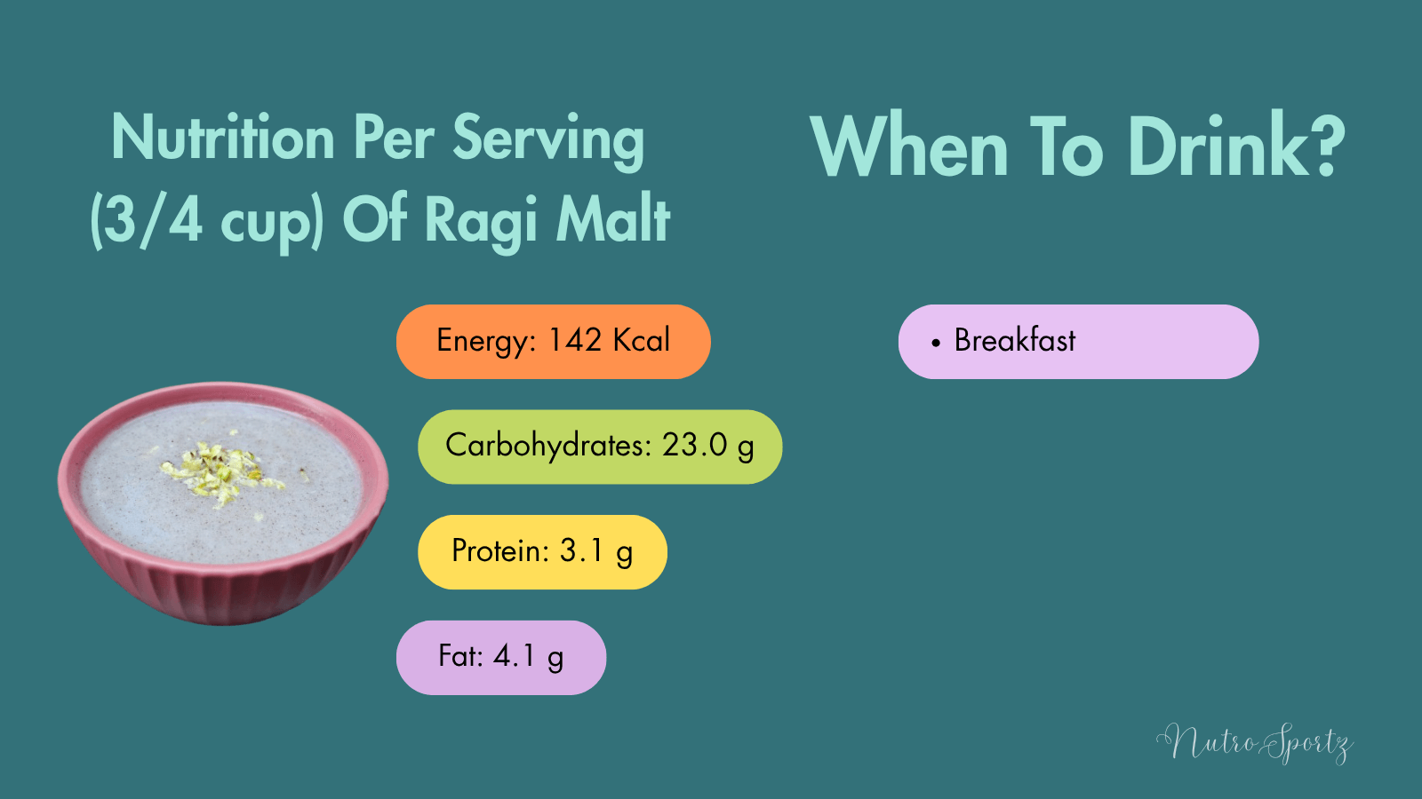 An infographic about nutrition per serving of ragi malt.
