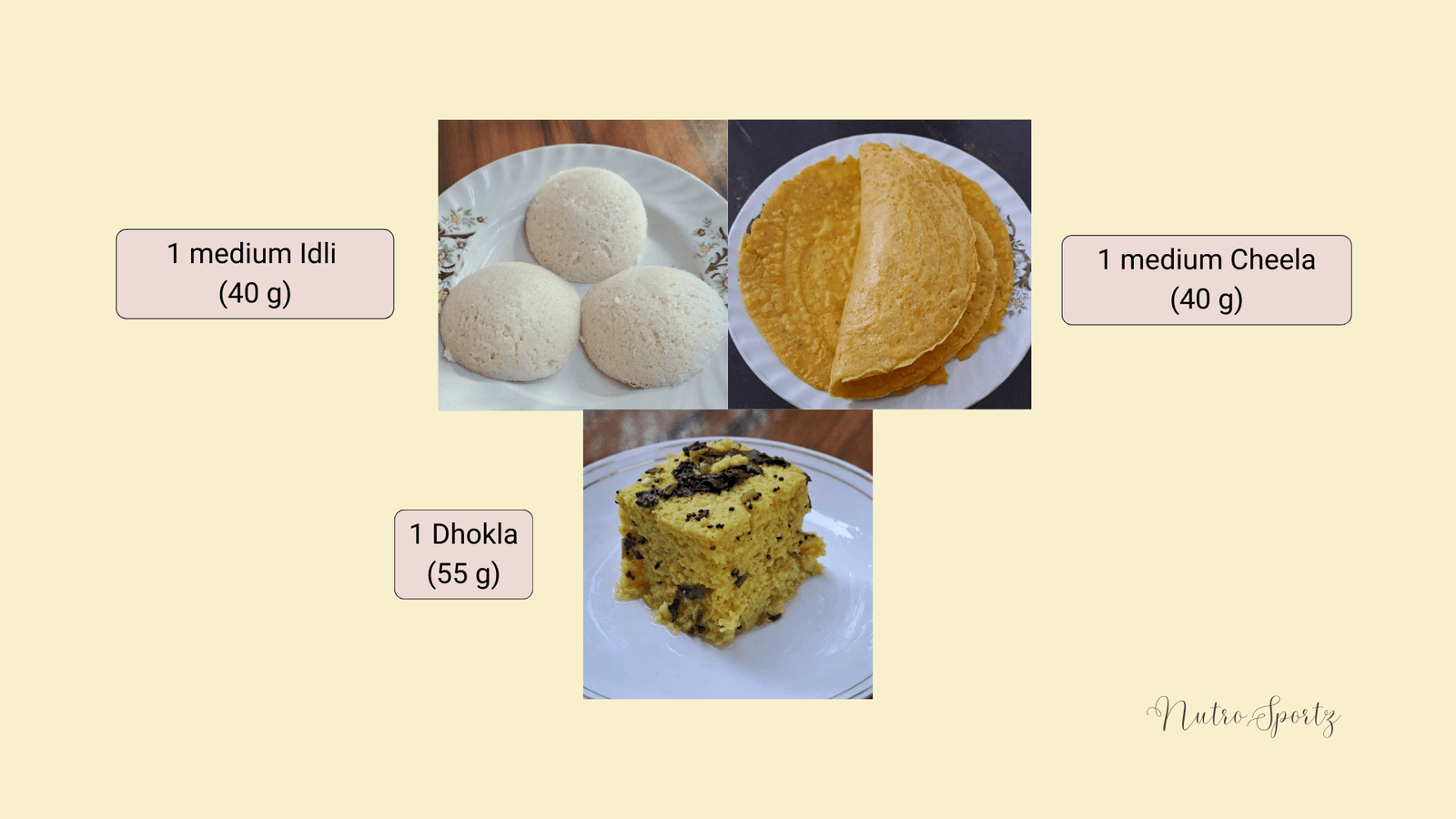 An image showing portion size of breakfast and snacks.