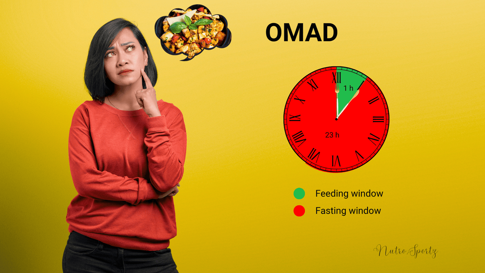 What is OMAD