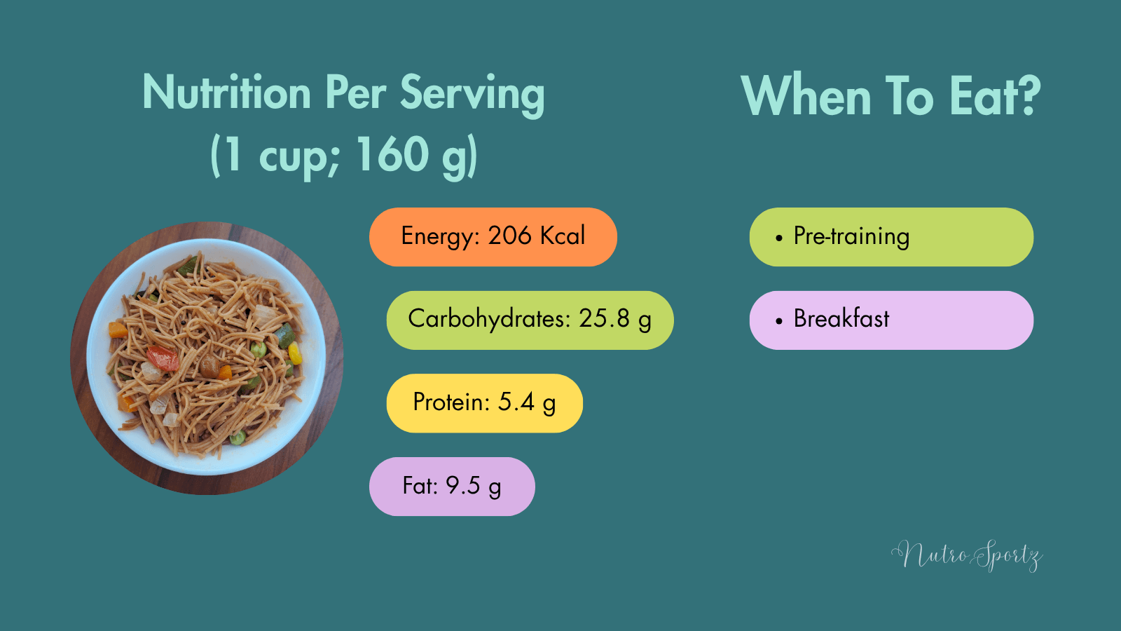 An infographic about nutrition per serving of seviyan upma.