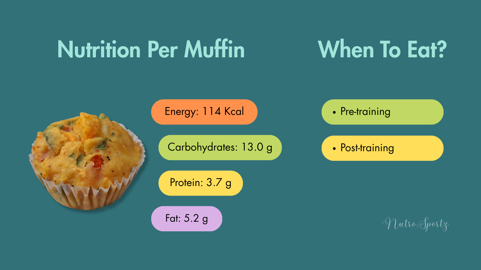 An infographic about nutrition per serving of Eggless savoury muffins.