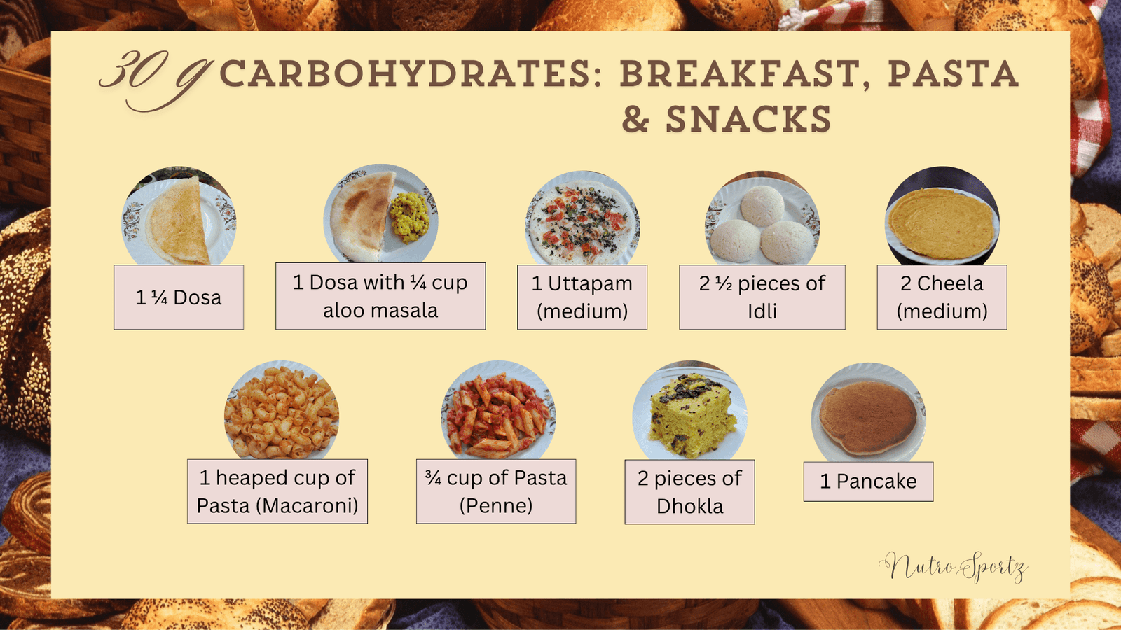 An image showing how much breakfast, pasta, and snacks to eat to get 30 grams of carbohydrates.