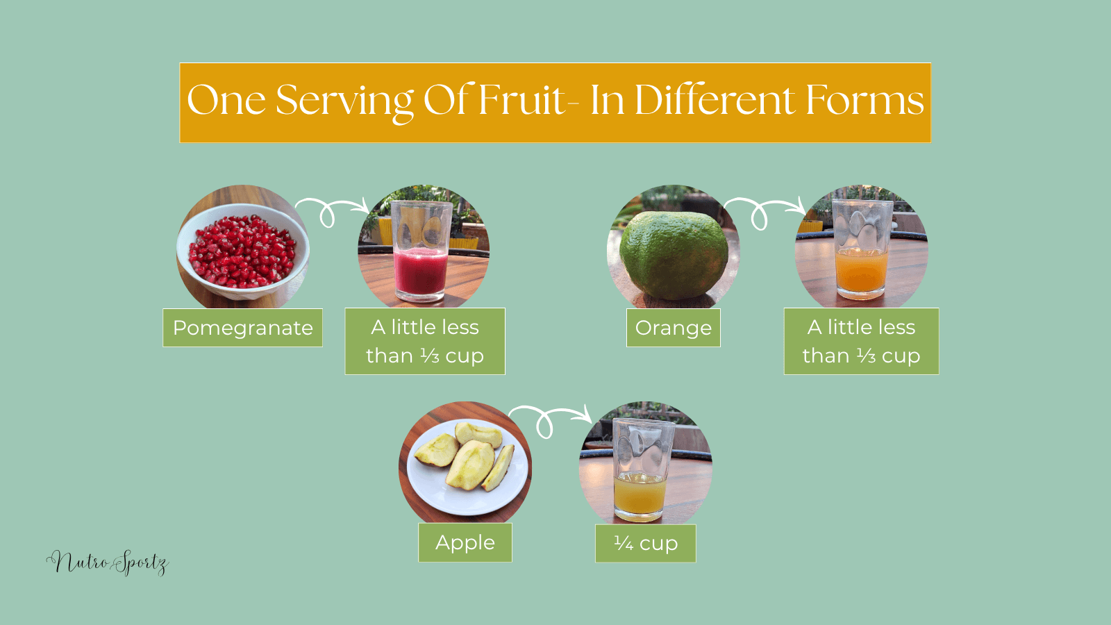 An infographic showing what one serving of fruit looks like in different forms.