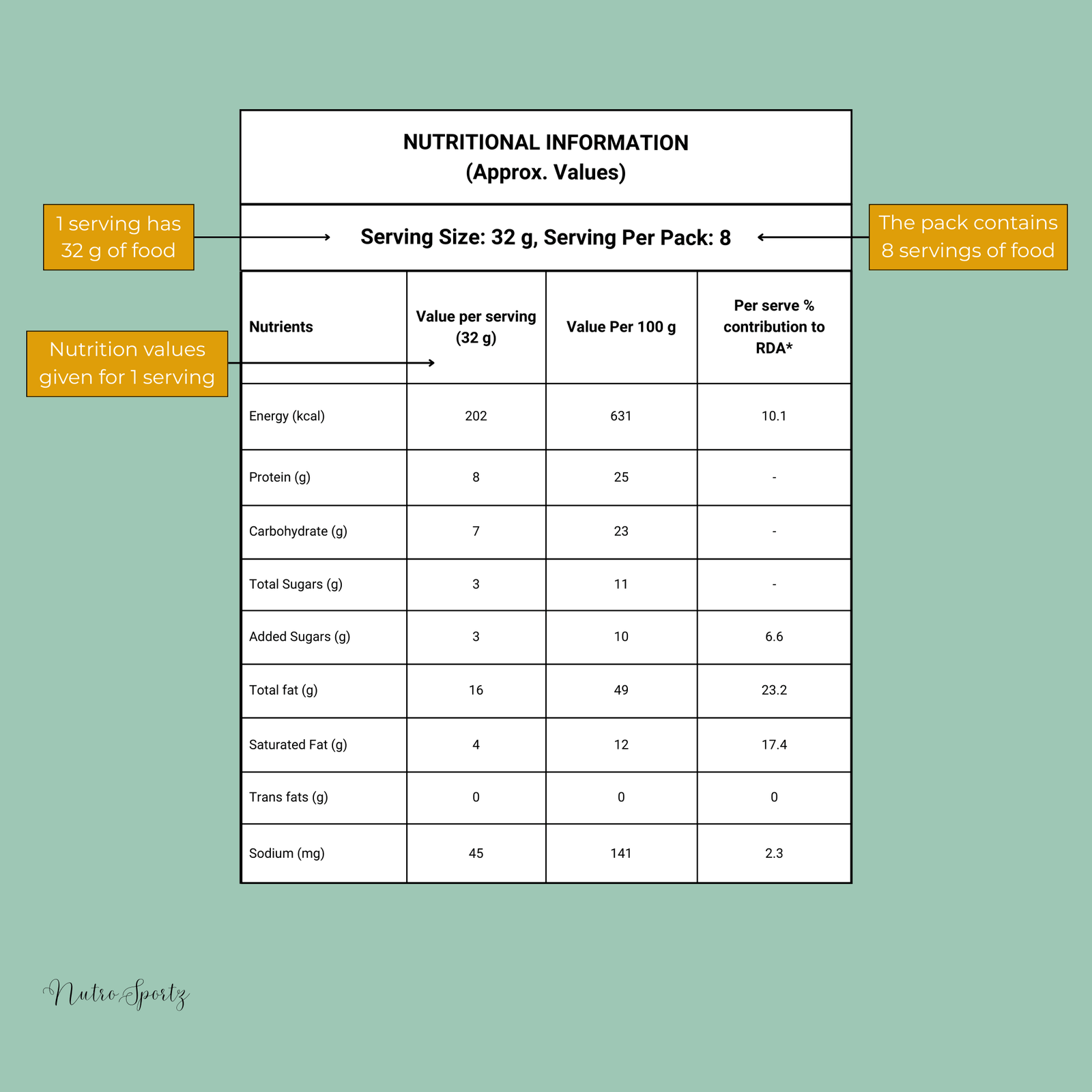 An image of nutrition label explaining serving and serving size.
