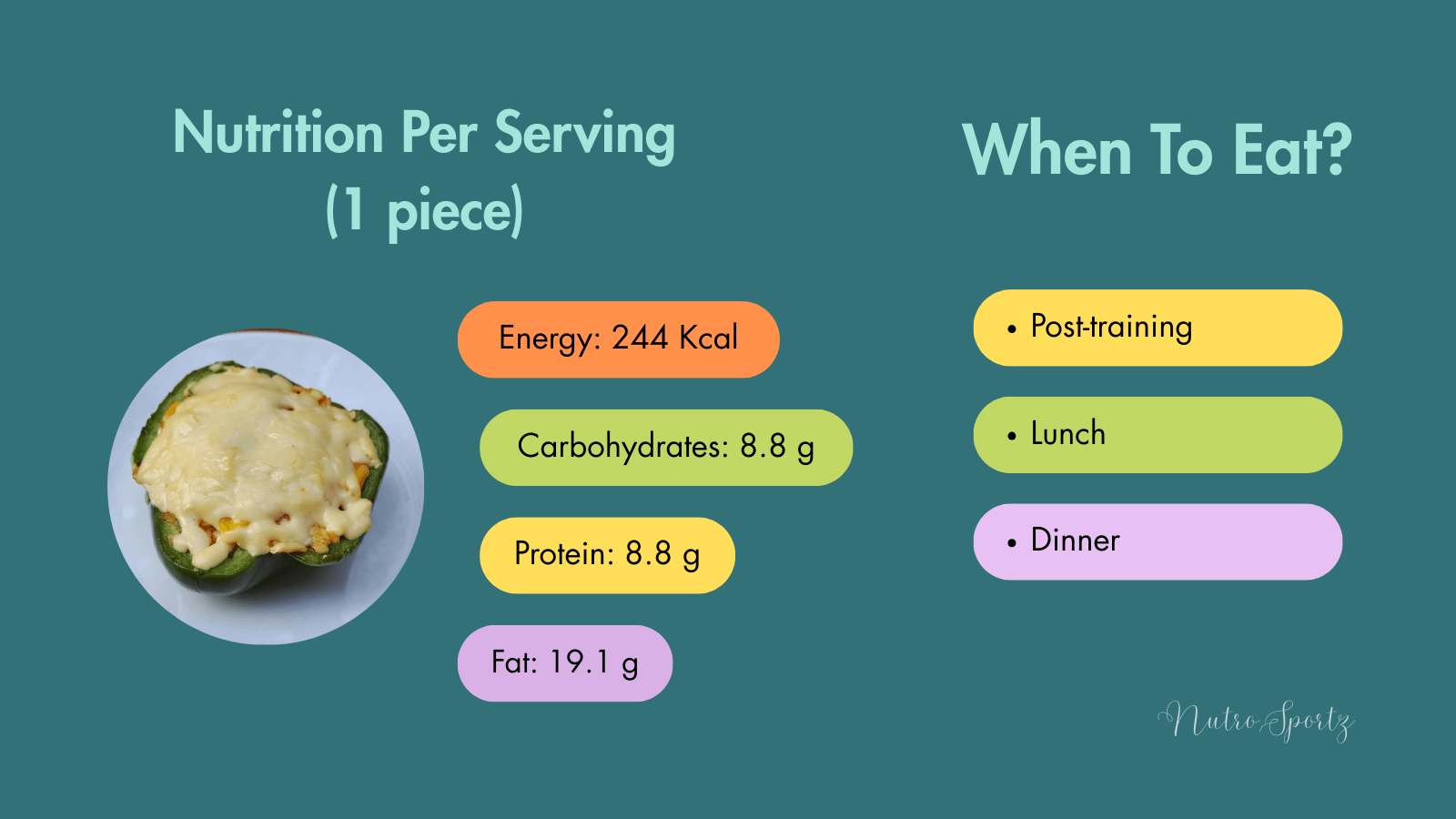 An infographic about nutrition per serving of paneer-stuffed capsicum.