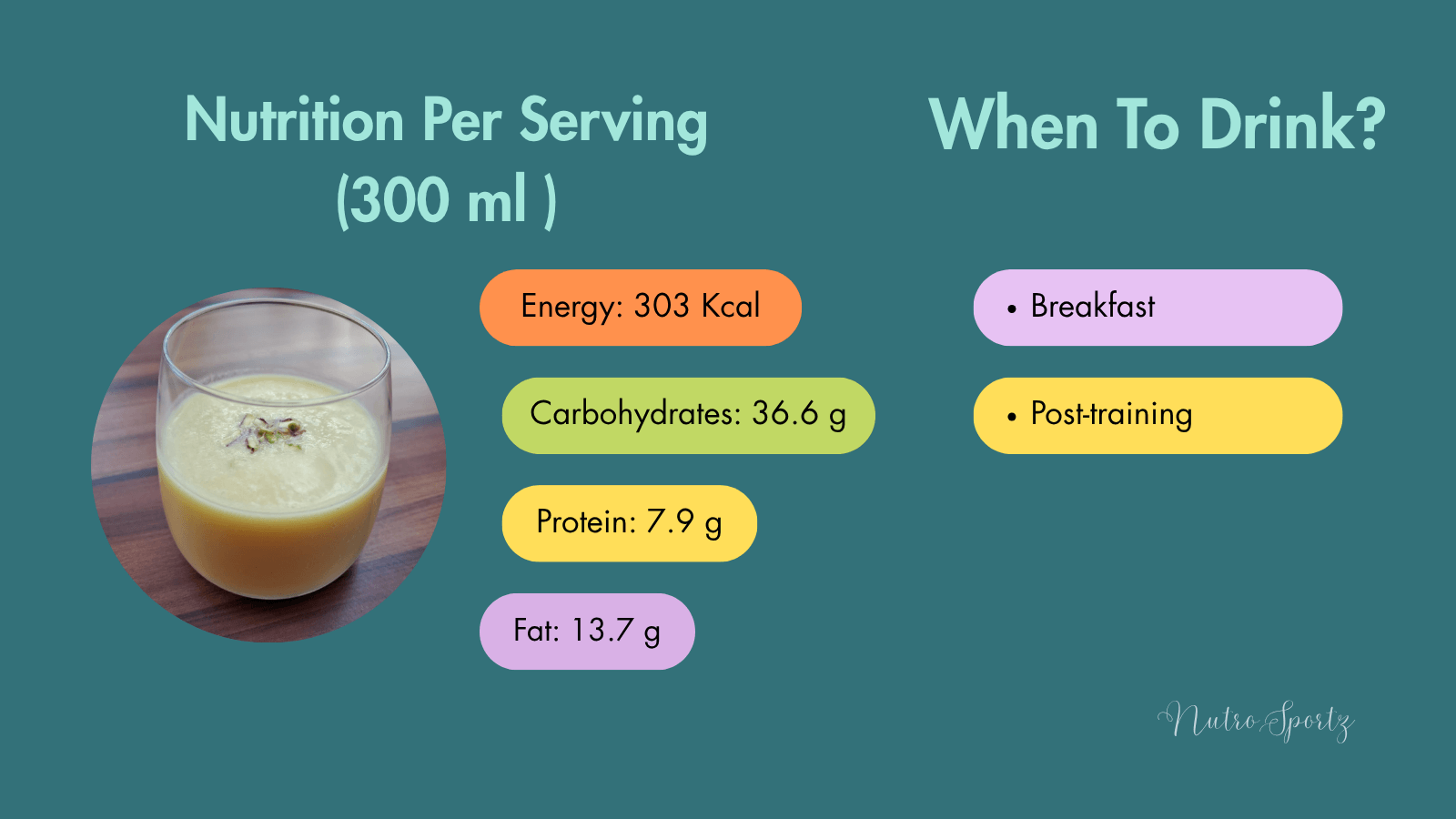 An infographic about nutrition per serving of mango milkshake.
