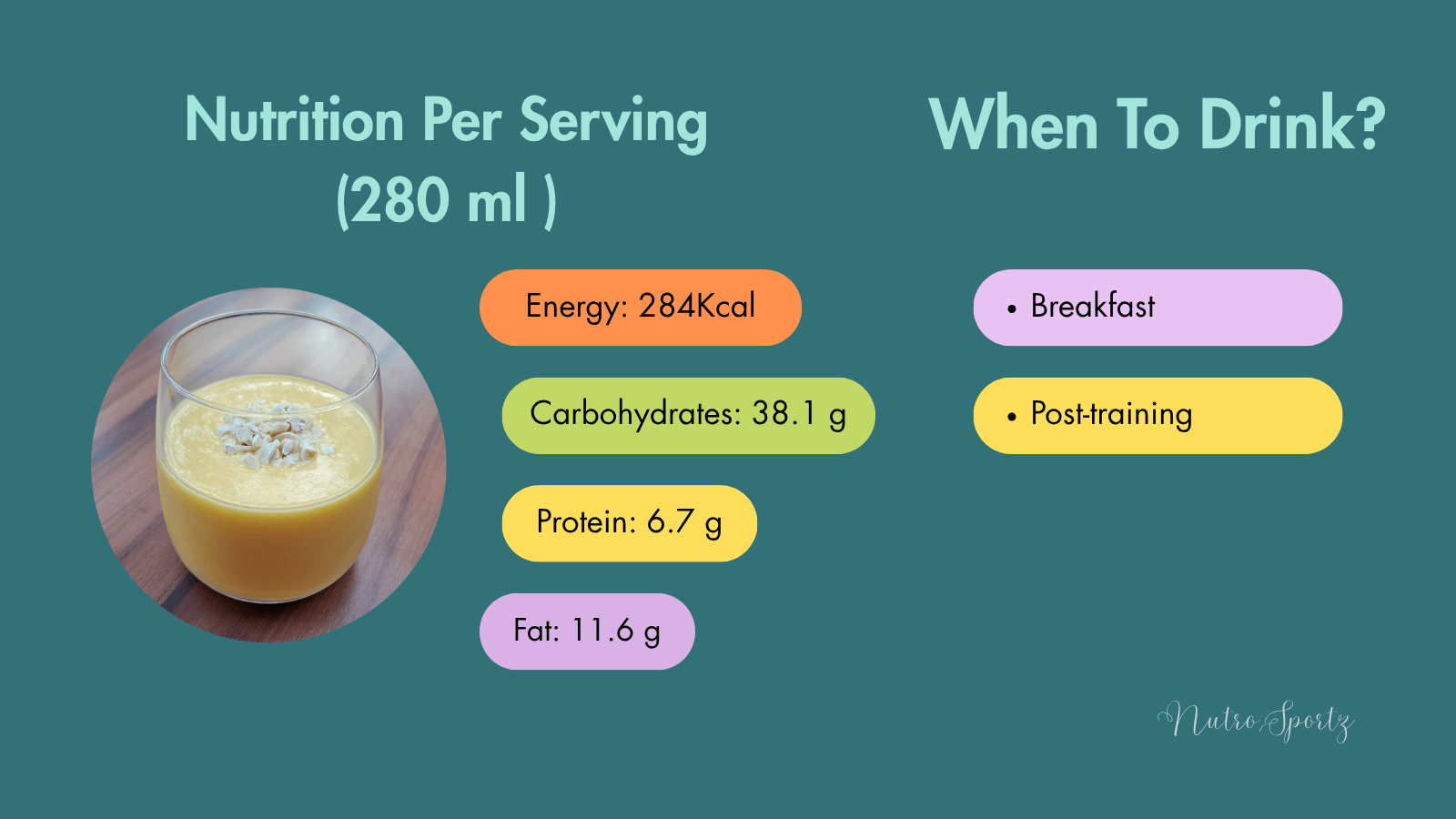 An infographic about nutrition per serving of mango smoothie.