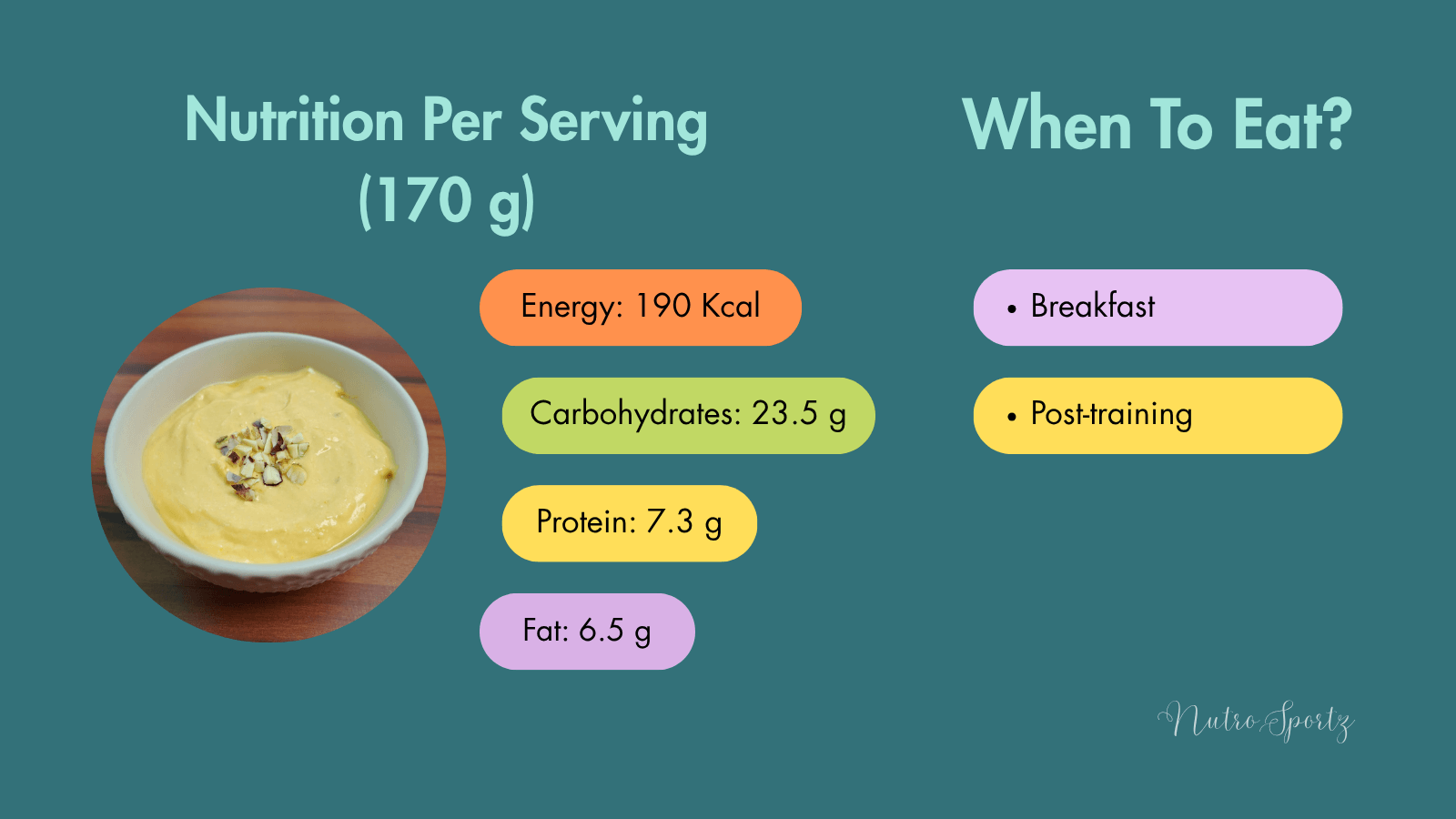An infographic about nutrition per serving of mango greek yogurt.