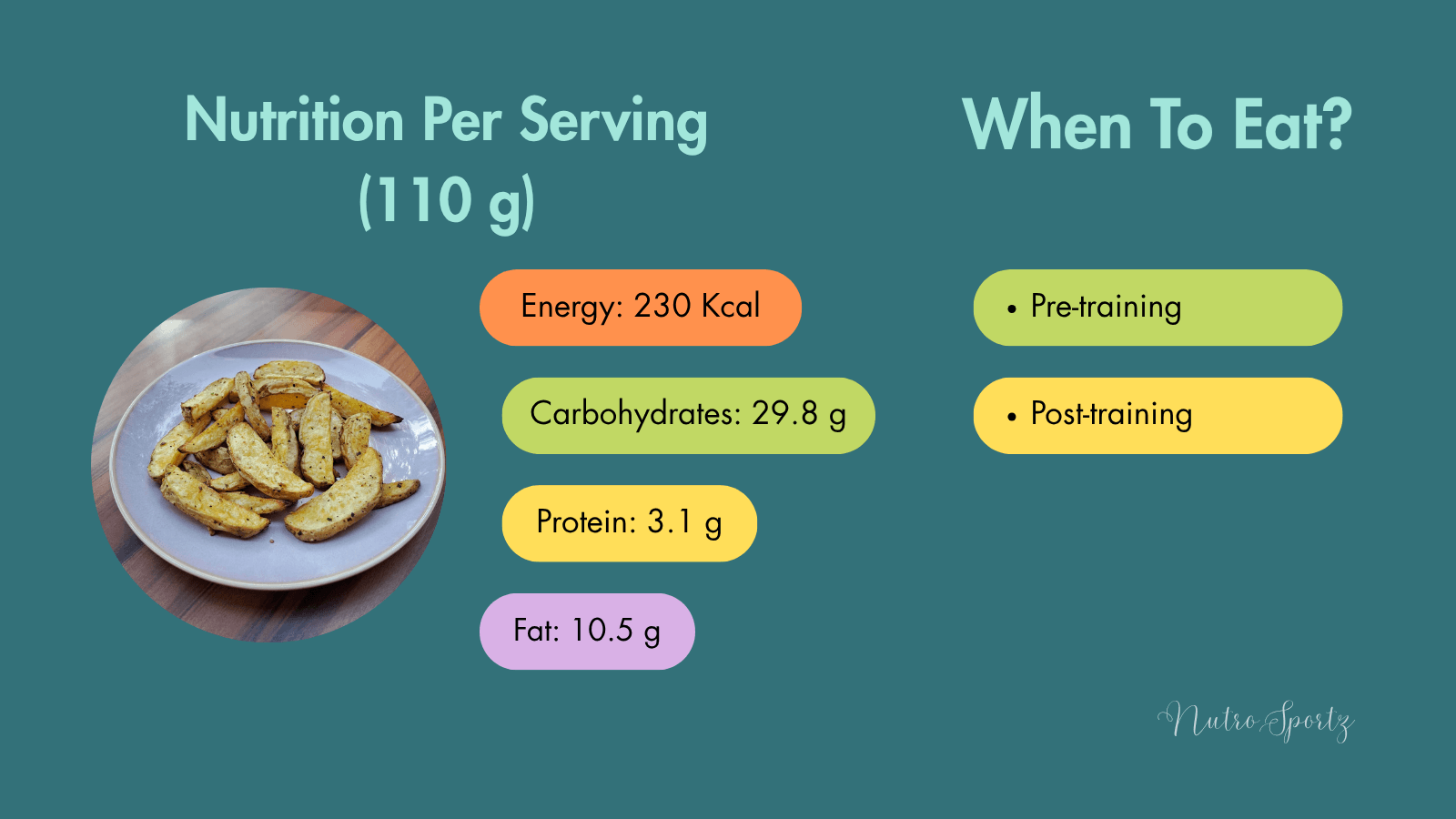 An infographic about nutrition per serving of baked potato wedges.